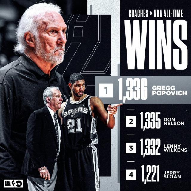 世界杯开云-【人物】登顶者波波维奇！前无古人，后无来者